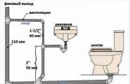 Как проложить наружные канализационные трубы в частном доме – главные правила Проводка труб канализации в траншее